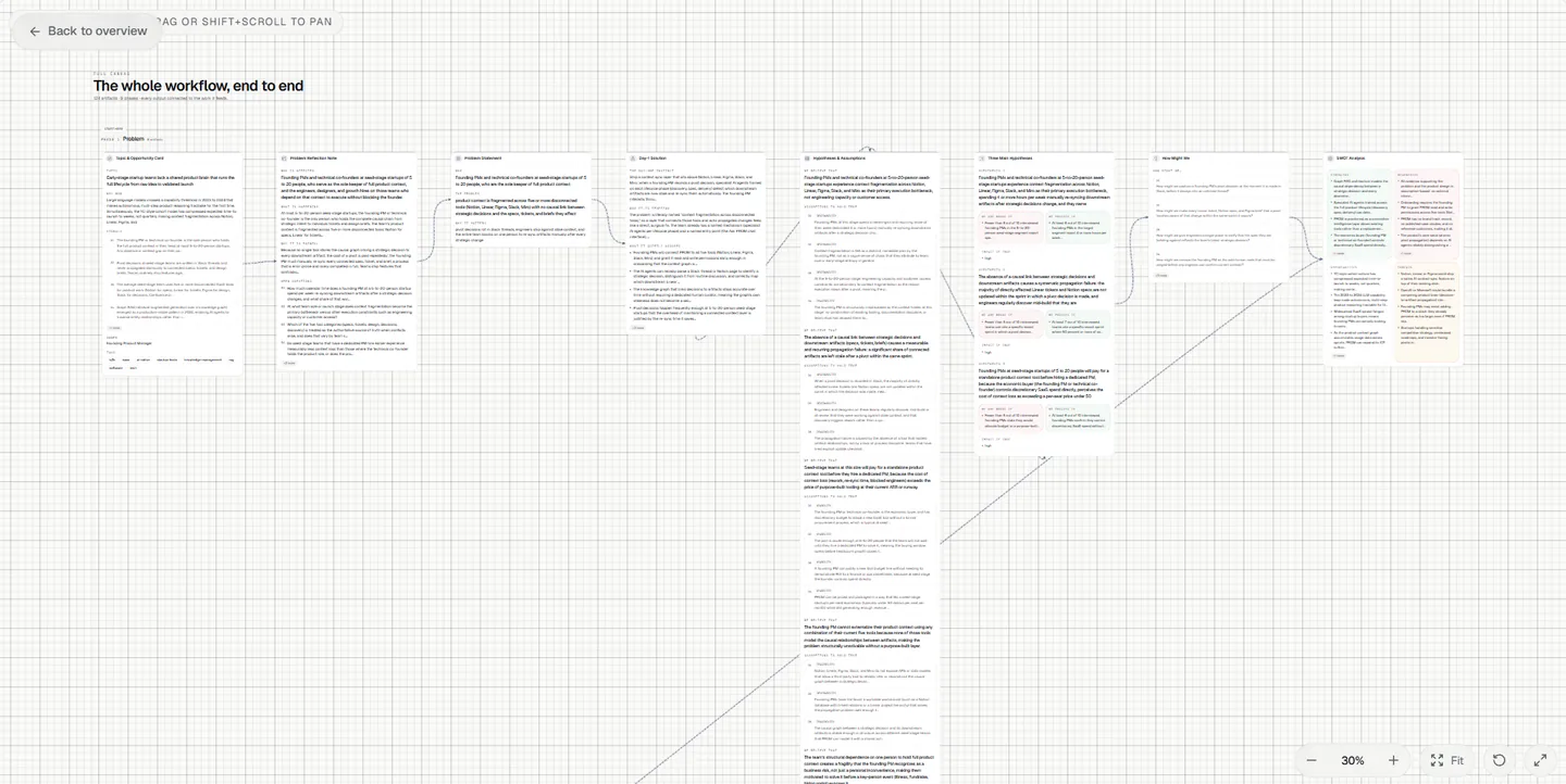The product canvas
