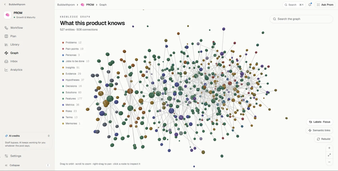 The knowledge graph